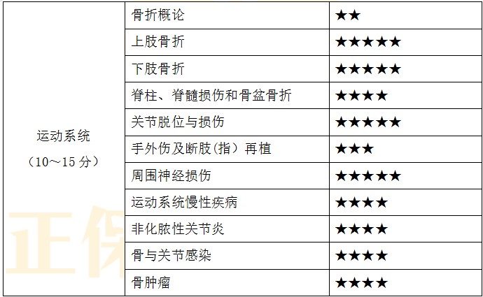 運(yùn)動(dòng)系統(tǒng) 運(yùn)動(dòng)系統(tǒng)