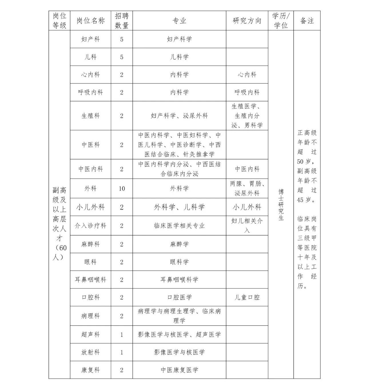 高層次人才崗位表 高層次人才崗位表