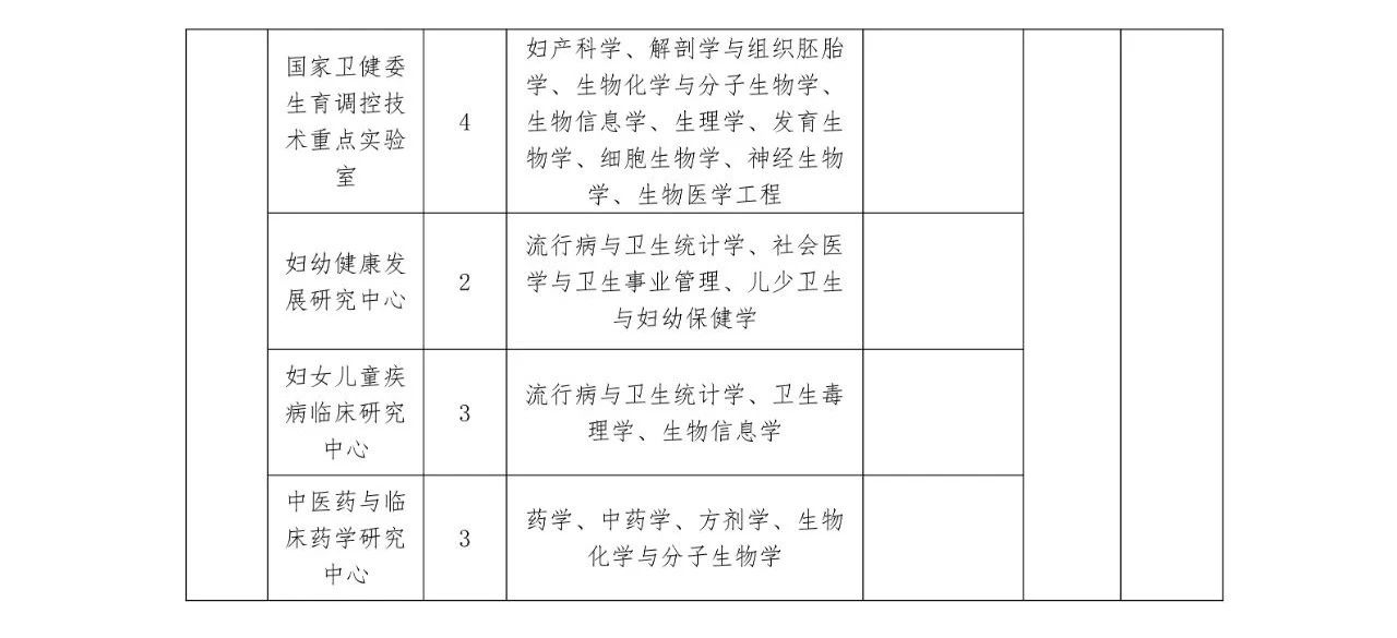 高層次人才崗位表1 高層次人才崗位表1