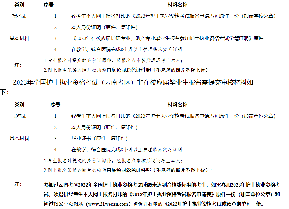 護(hù)士考試報(bào)名材料