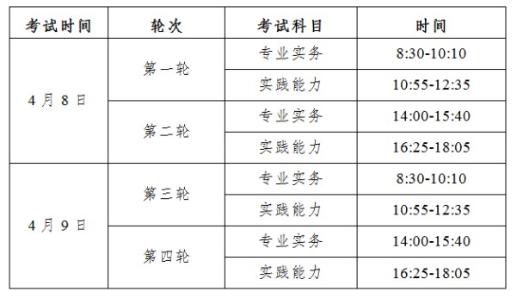 考試時間、考試方式及考試科目