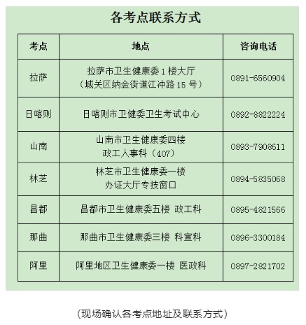 現(xiàn)場確認(rèn)各考點(diǎn)地址及聯(lián)系方式
