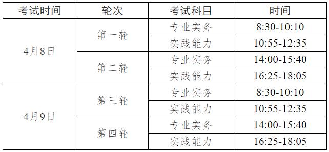 考試時間 考試時間