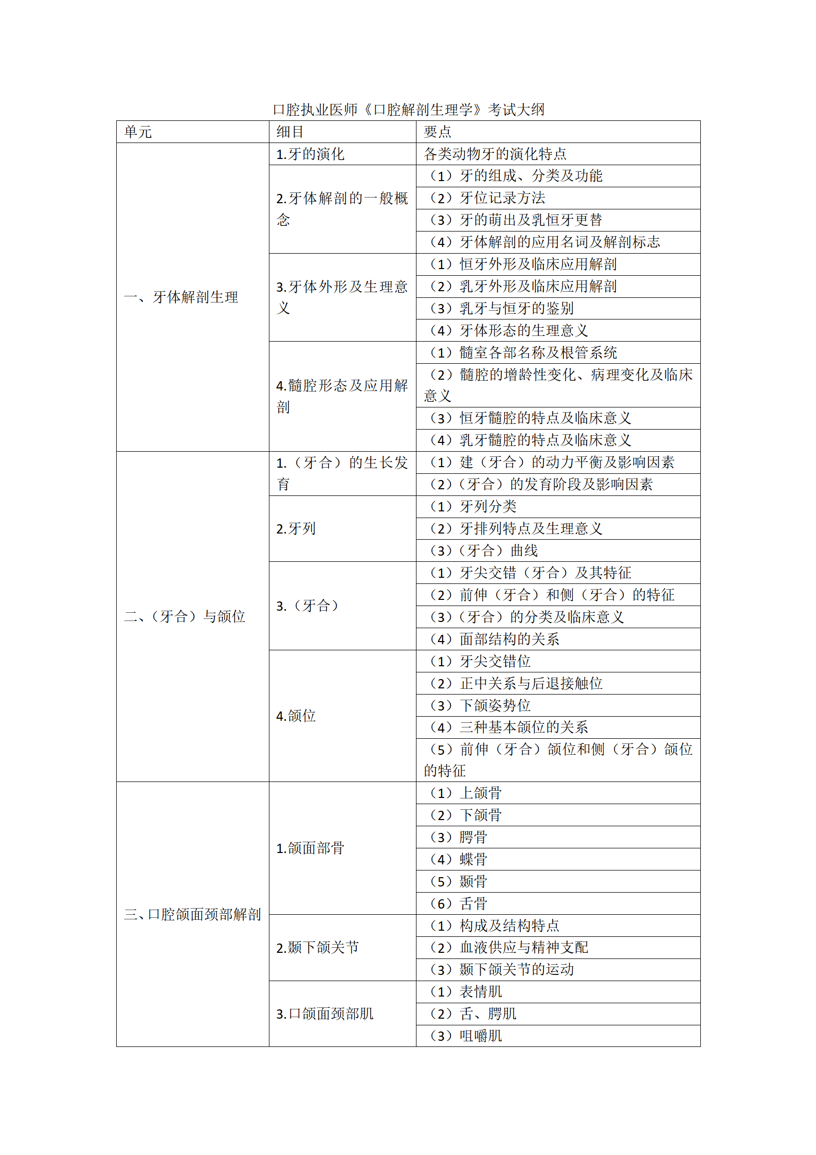 2.2023年口腔執(zhí)業(yè)醫(yī)師《口腔解剖生理學(xué)》考試大綱_01 2.2023年口腔執(zhí)業(yè)醫(yī)師《口腔解剖生理學(xué)》考試大綱_01