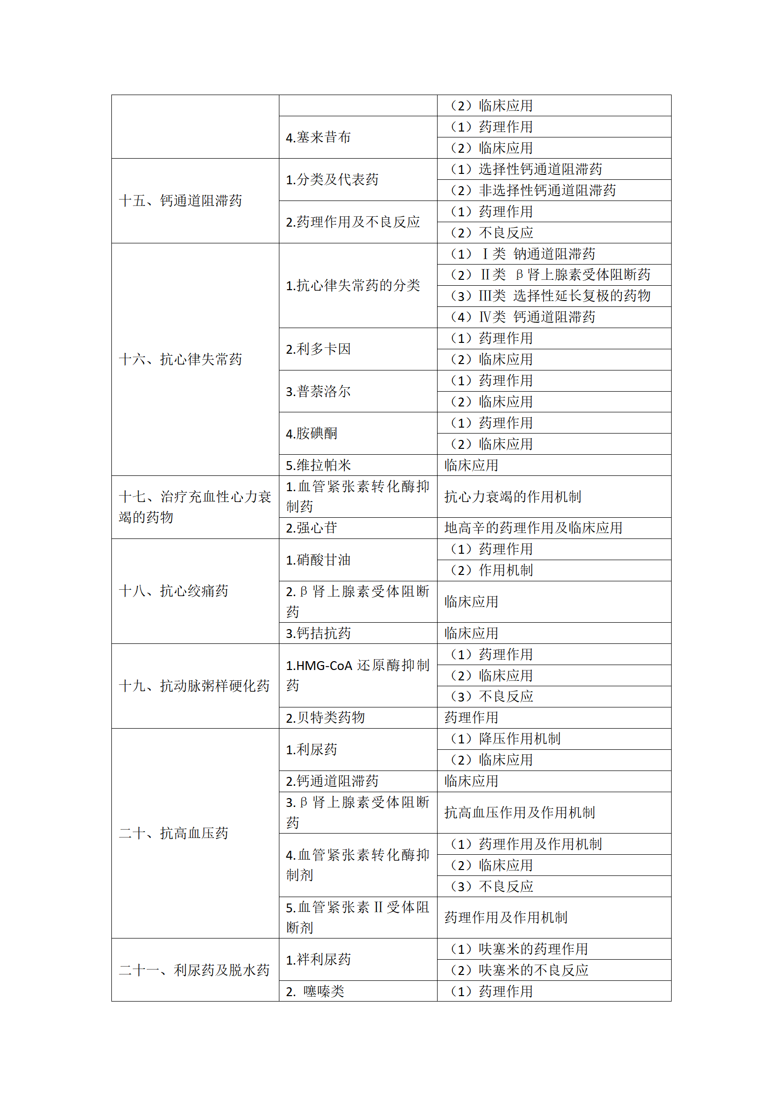 6.2023年口腔執(zhí)業(yè)醫(yī)師《藥理學(xué)》考試大綱_03 6.2023年口腔執(zhí)業(yè)醫(yī)師《藥理學(xué)》考試大綱_03