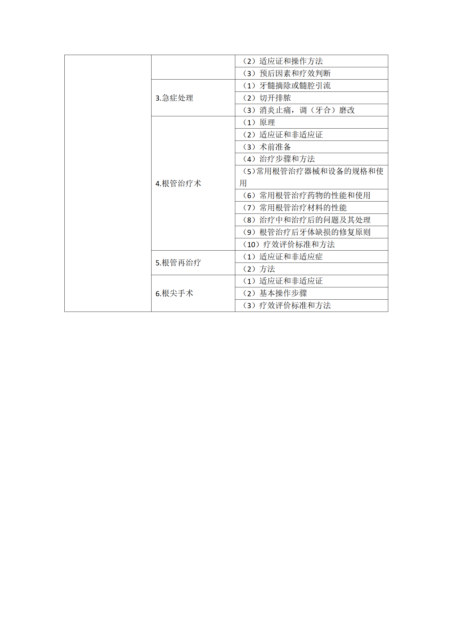 13.2023年口腔執(zhí)業(yè)醫(yī)師《牙體牙髓病學(xué)》考試大綱_03 13.2023年口腔執(zhí)業(yè)醫(yī)師《牙體牙髓病學(xué)》考試大綱_03