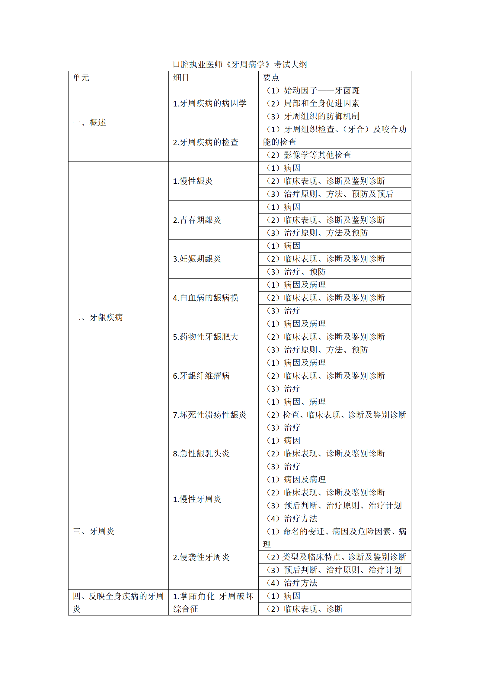14.2023年口腔執(zhí)業(yè)醫(yī)師《牙周病學(xué)》考試大綱_01 14.2023年口腔執(zhí)業(yè)醫(yī)師《牙周病學(xué)》考試大綱_01