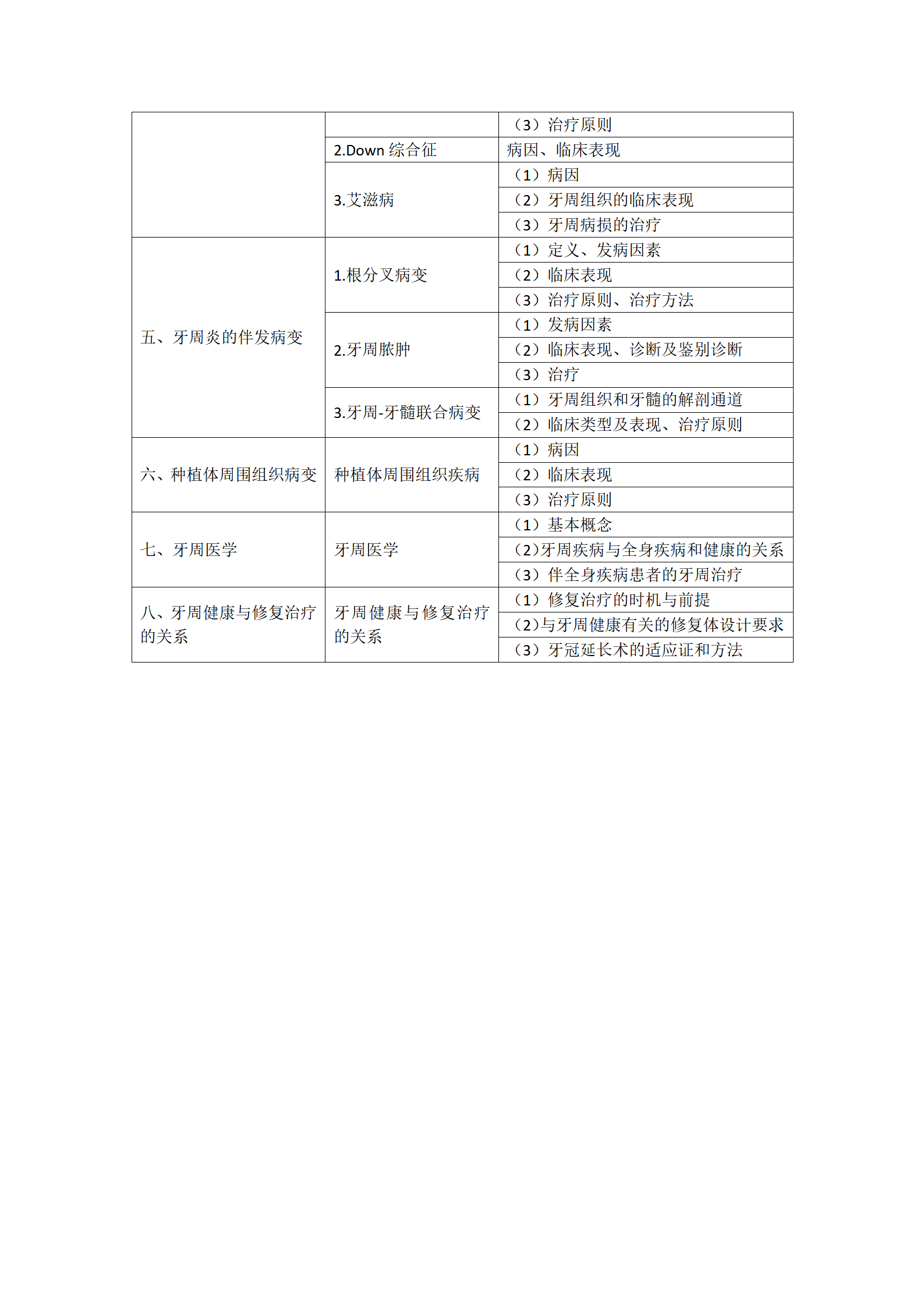 14.2023年口腔執(zhí)業(yè)醫(yī)師《牙周病學(xué)》考試大綱_02 14.2023年口腔執(zhí)業(yè)醫(yī)師《牙周病學(xué)》考試大綱_02