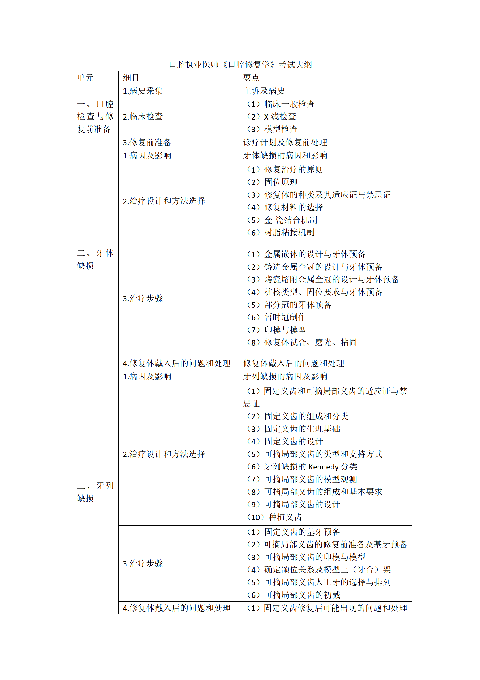 18.2023年口腔執(zhí)業(yè)醫(yī)師《口腔修復學》考試大綱_01 18.2023年口腔執(zhí)業(yè)醫(yī)師《口腔修復學》考試大綱_01