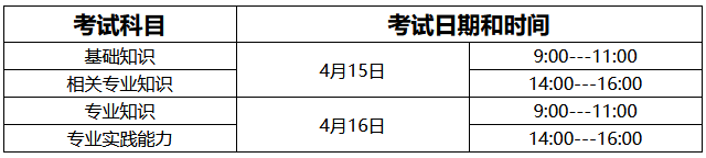 2023年度浙江省衛(wèi)生專業(yè)技術(shù)資格考試公告1 2023年度浙江省衛(wèi)生專業(yè)技術(shù)資格考試公告1