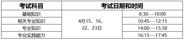 2023年度浙江省衛(wèi)生專業(yè)技術(shù)資格考試公告2 2023年度浙江省衛(wèi)生專業(yè)技術(shù)資格考試公告2