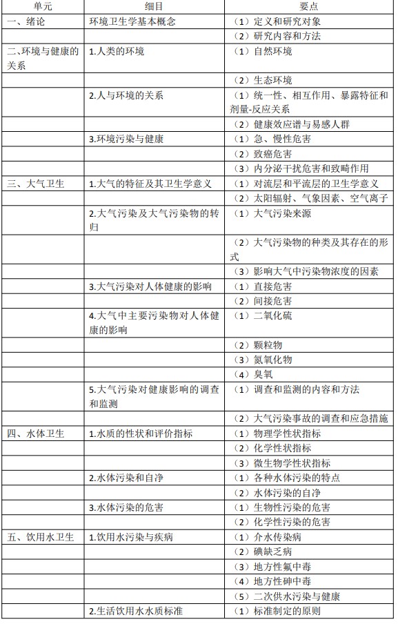 考試大綱 考試大綱