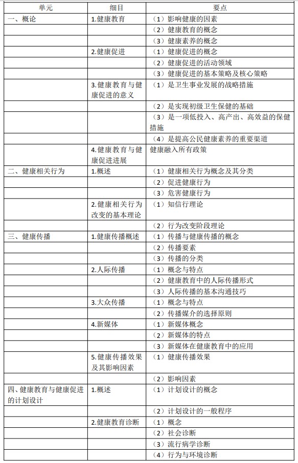 考試大綱 考試大綱