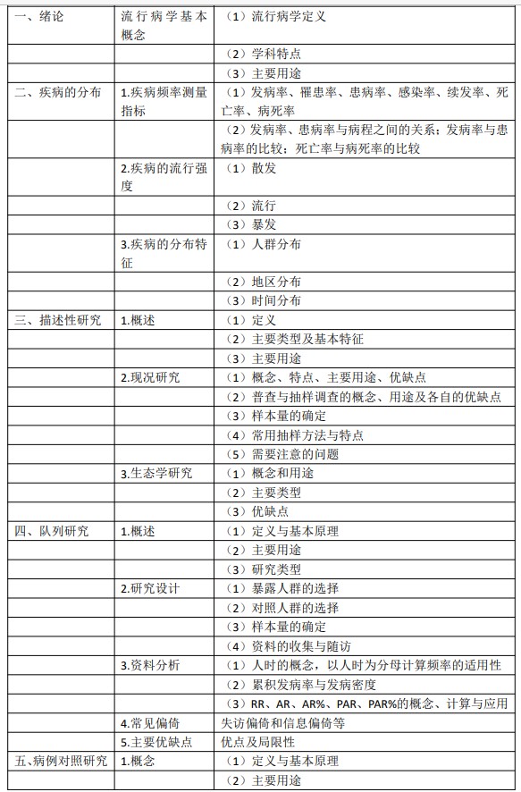 考試大綱 考試大綱