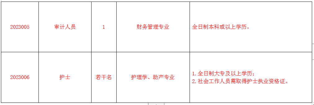 崗位表1 崗位表1