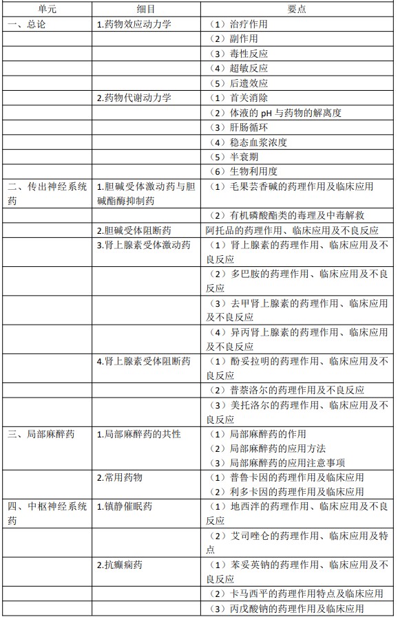 考試大綱 考試大綱