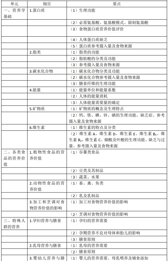 考試大綱 考試大綱