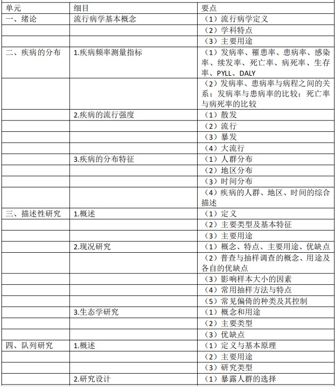 考試大綱 考試大綱