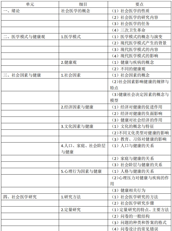 考試大綱 考試大綱