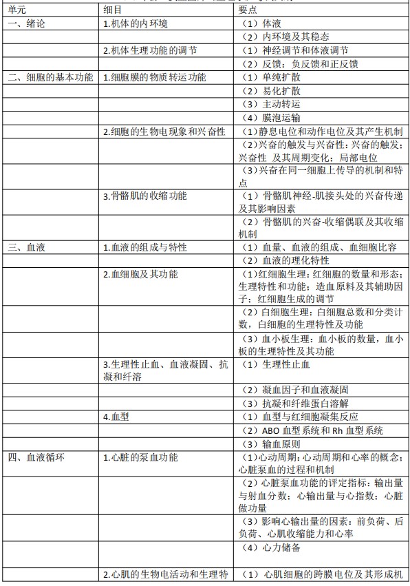 考試大綱 考試大綱