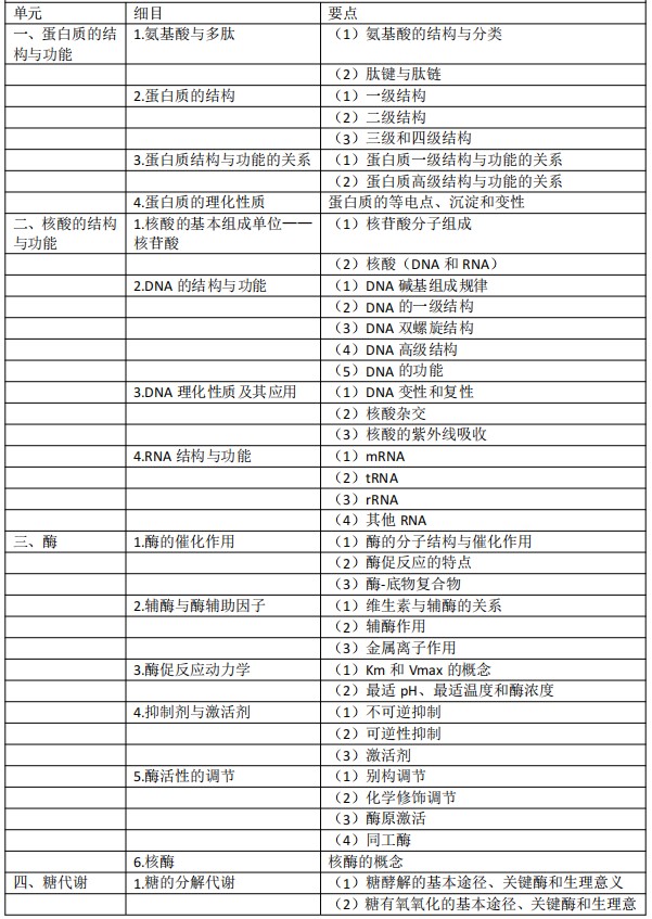 考試大綱 考試大綱