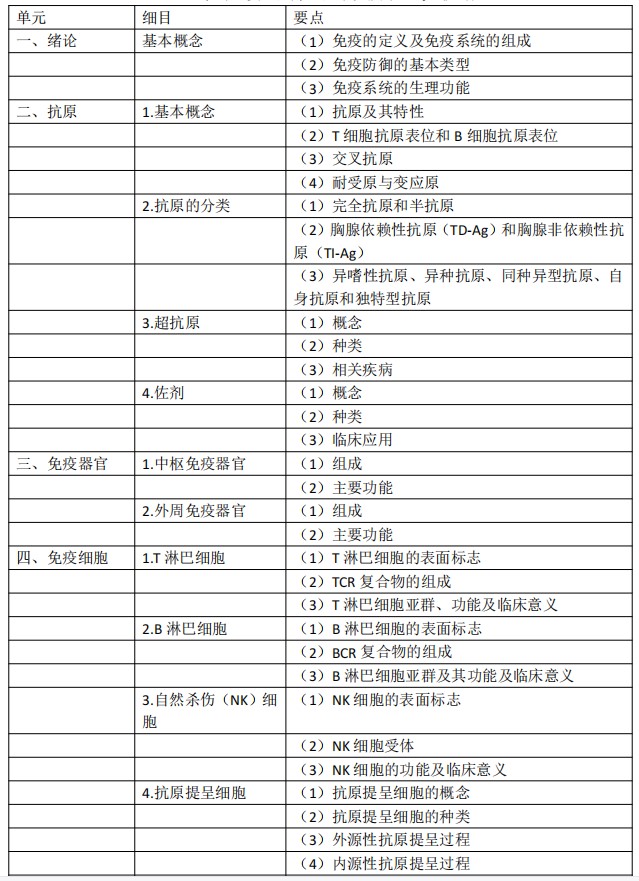 考試大綱 考試大綱
