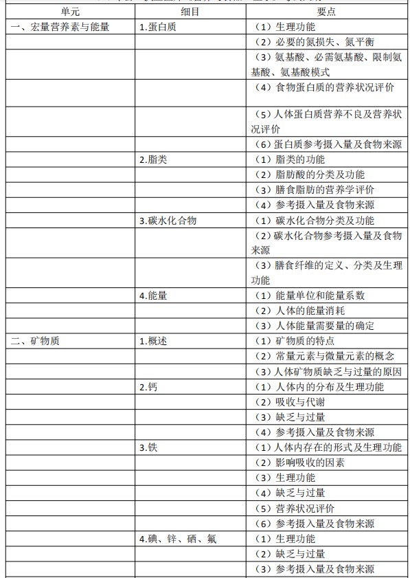 考試大綱 考試大綱