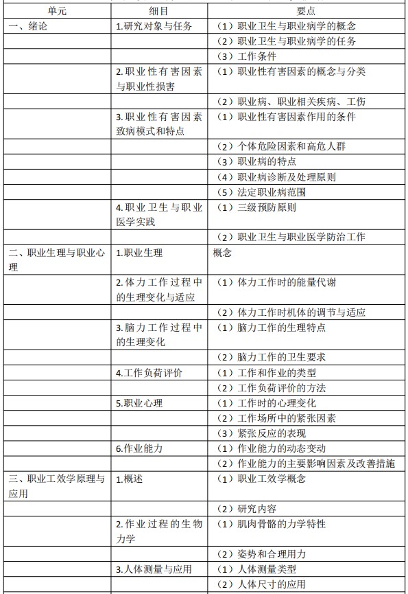 考試大綱 考試大綱