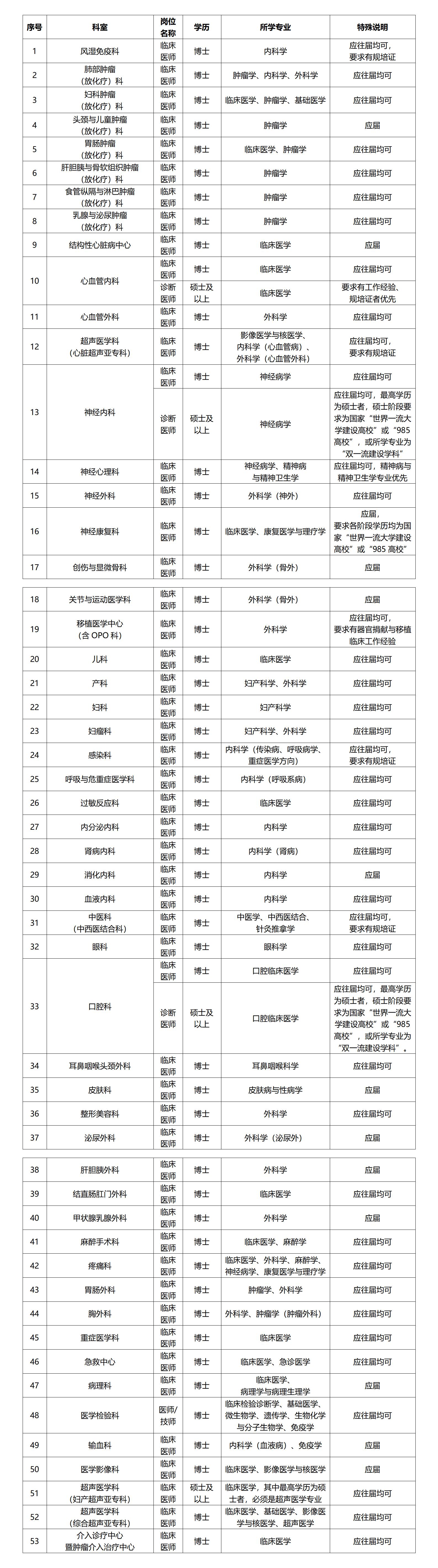 醫(yī)師 醫(yī)師