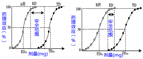 藥理效應(yīng) 藥理效應(yīng)