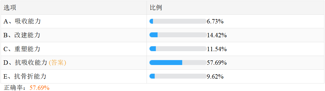 口腔執(zhí)業(yè)-4 口腔執(zhí)業(yè)-4