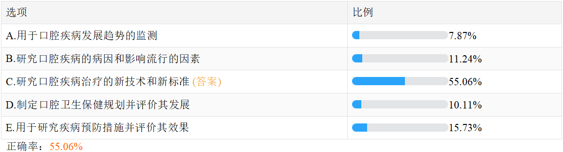 口腔助理-13 口腔助理-13