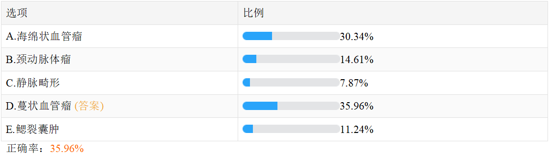 口腔助理-2-1 口腔助理-2-1