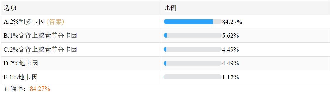 口腔助理-2-6 口腔助理-2-6