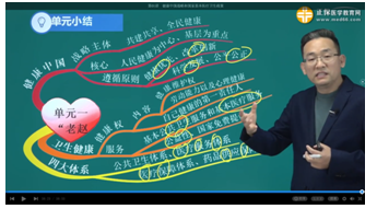 單元小結(jié) 單元小結(jié)