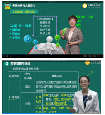 考情分析 考情分析