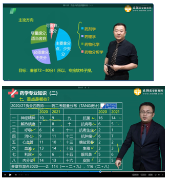 課程內(nèi)容 課程內(nèi)容