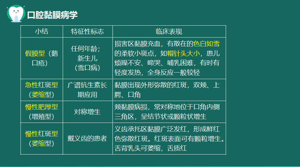 口腔粘膜病學(xué) 口腔粘膜病學(xué)