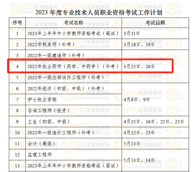 2022年執(zhí)業(yè)藥師補(bǔ)考時間確定 2022年執(zhí)業(yè)藥師補(bǔ)考時間確定