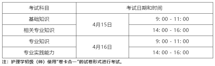 護理學(xué)初級
