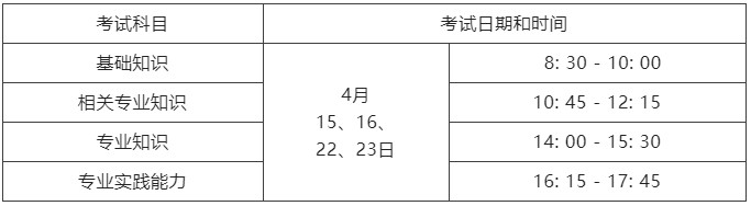 衛(wèi)生專業(yè)技術(shù)資格考試其他118個