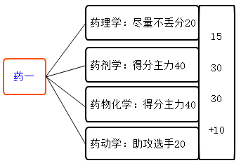 學(xué)習(xí)技巧1 學(xué)習(xí)技巧1