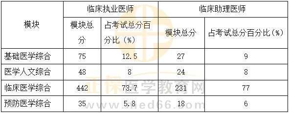 學(xué)霸計劃 學(xué)霸計劃