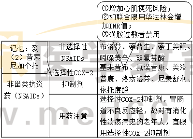 關(guān)節(jié)炎 關(guān)節(jié)炎