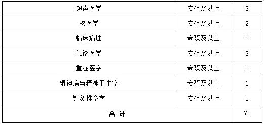 崗位表1 崗位表1