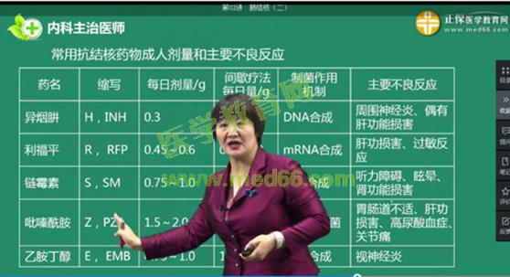 1、肺結核藥機制