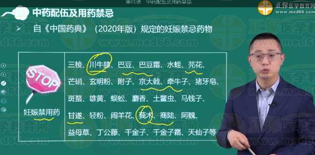 孕婦禁用藥、慎用藥2