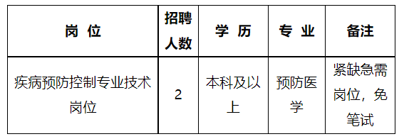 崗位表 崗位表