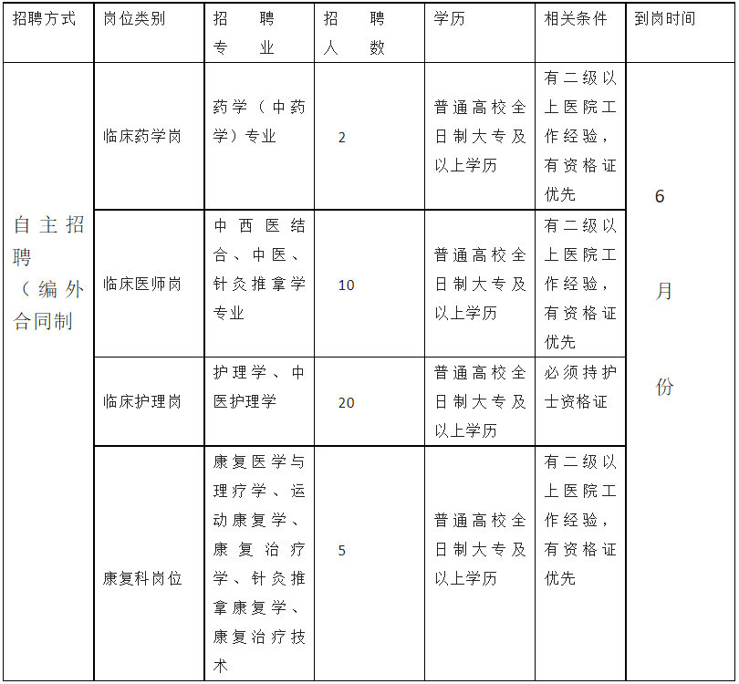 崗位表1 崗位表1