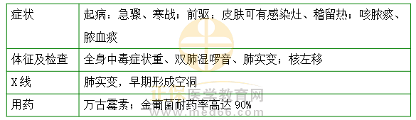 金黃色葡萄球菌肺炎 金黃色葡萄球菌肺炎